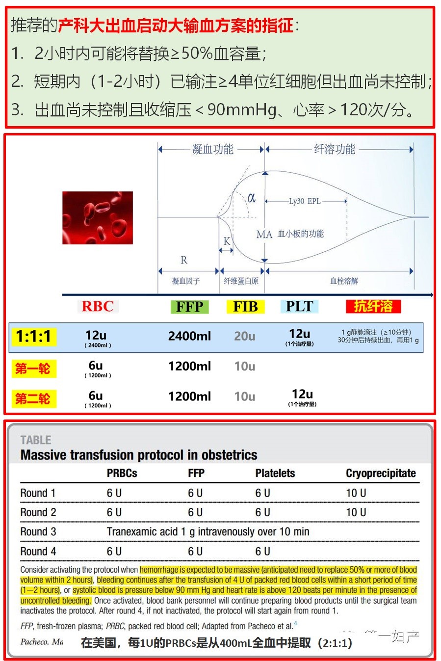 产科大输血方案图表