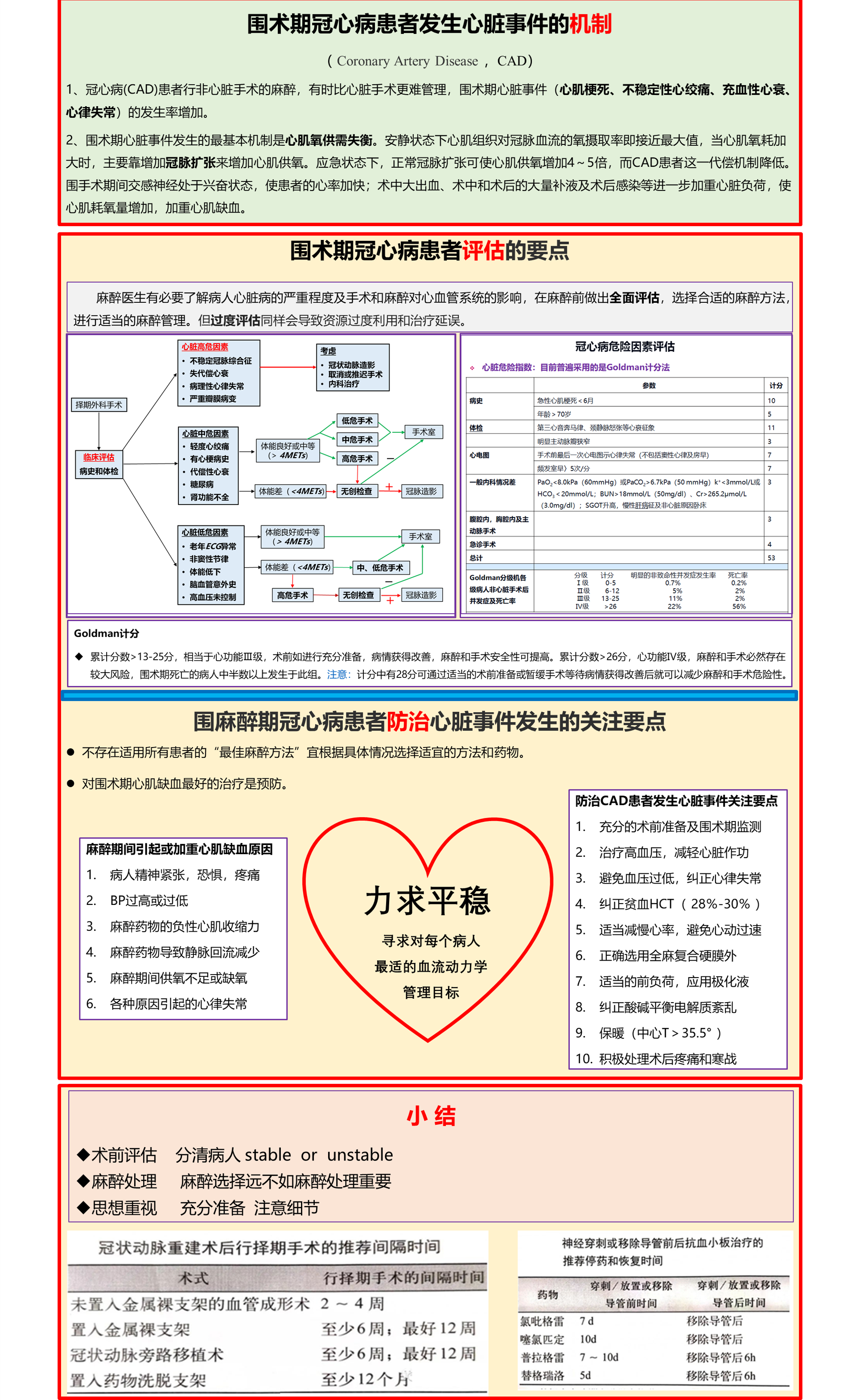 循环系统评估图表