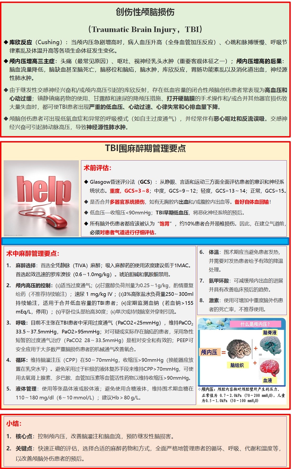 创伤性颅脑损伤麻醉管理图表