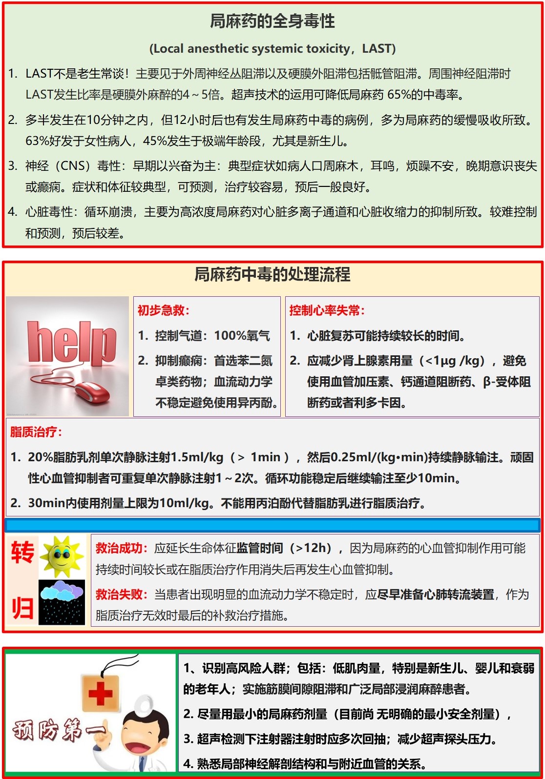 局麻药中毒处理流程