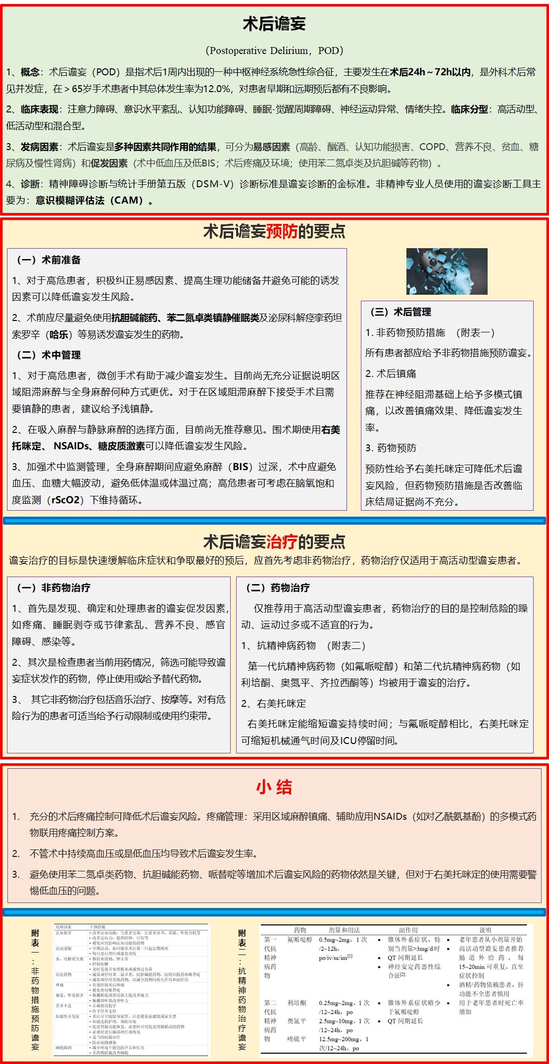 术后谵妄防治方案