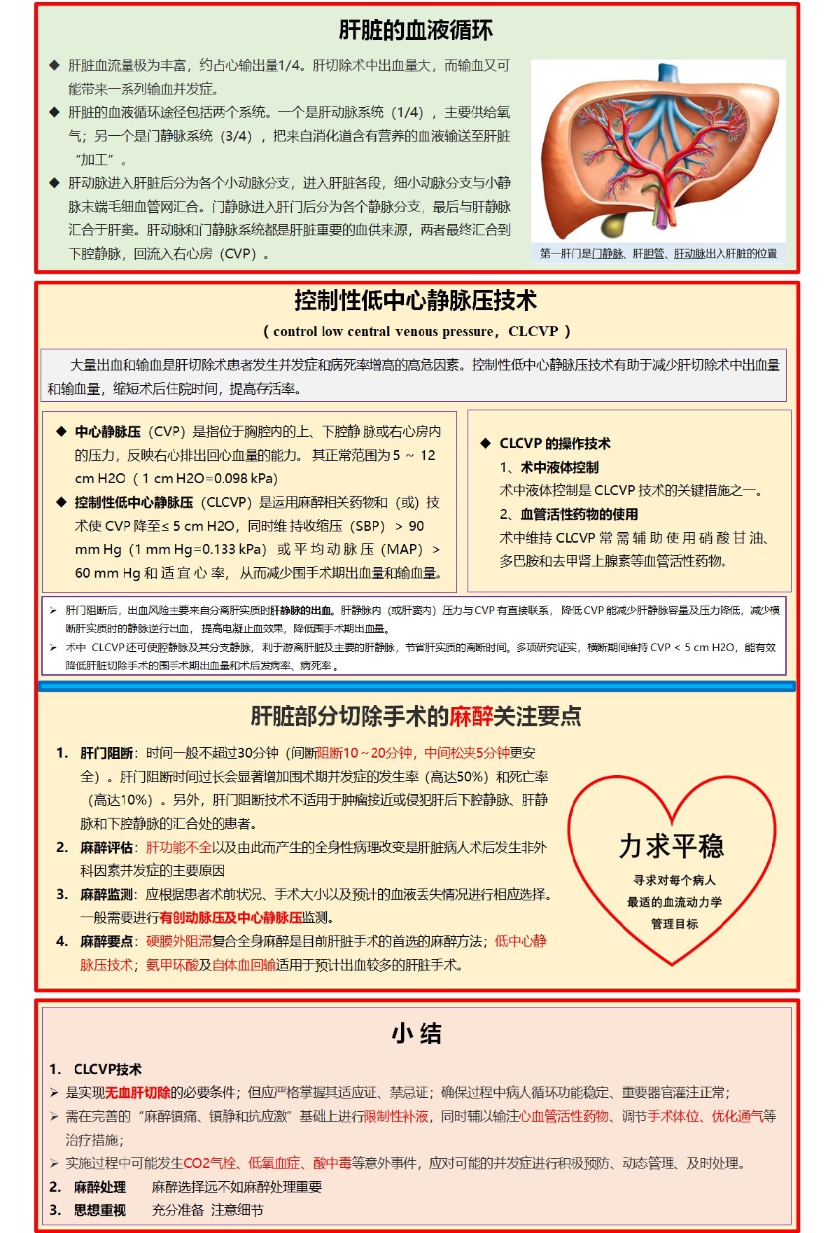 肝脏部分切除手术的麻醉管理